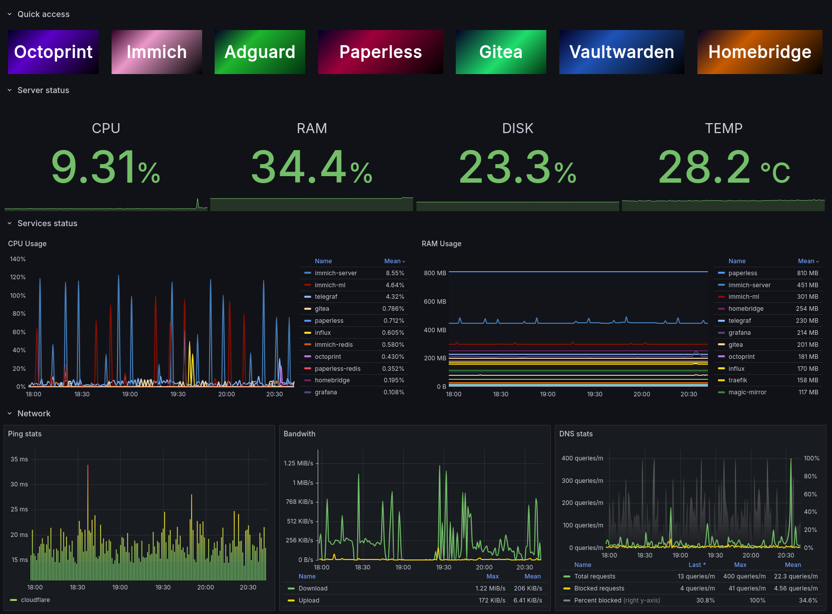 dashboard